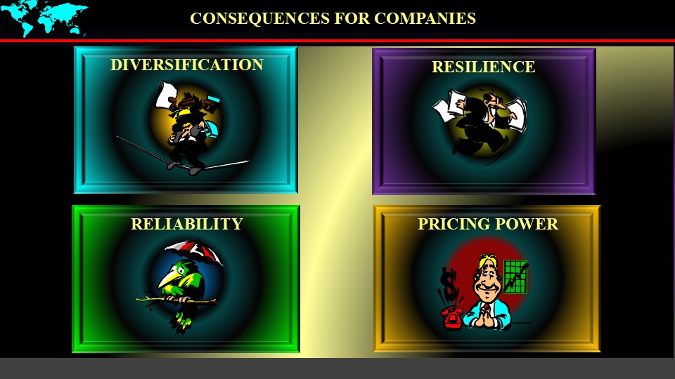 Consequences for Companies